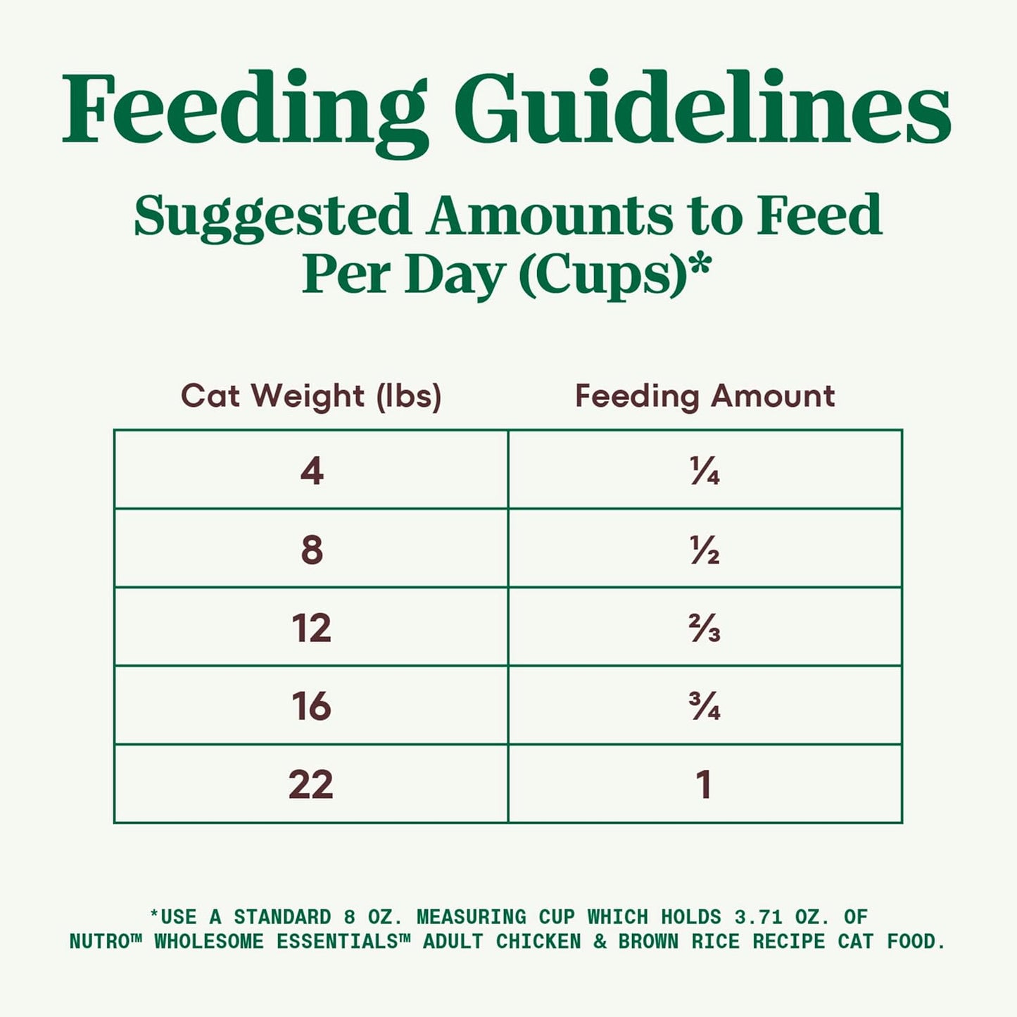 Wholesome Essentials Dry Cat Food, Adult Cat Food Dry Chicken & Brown Rice Recipe, 5 Lb. Bag