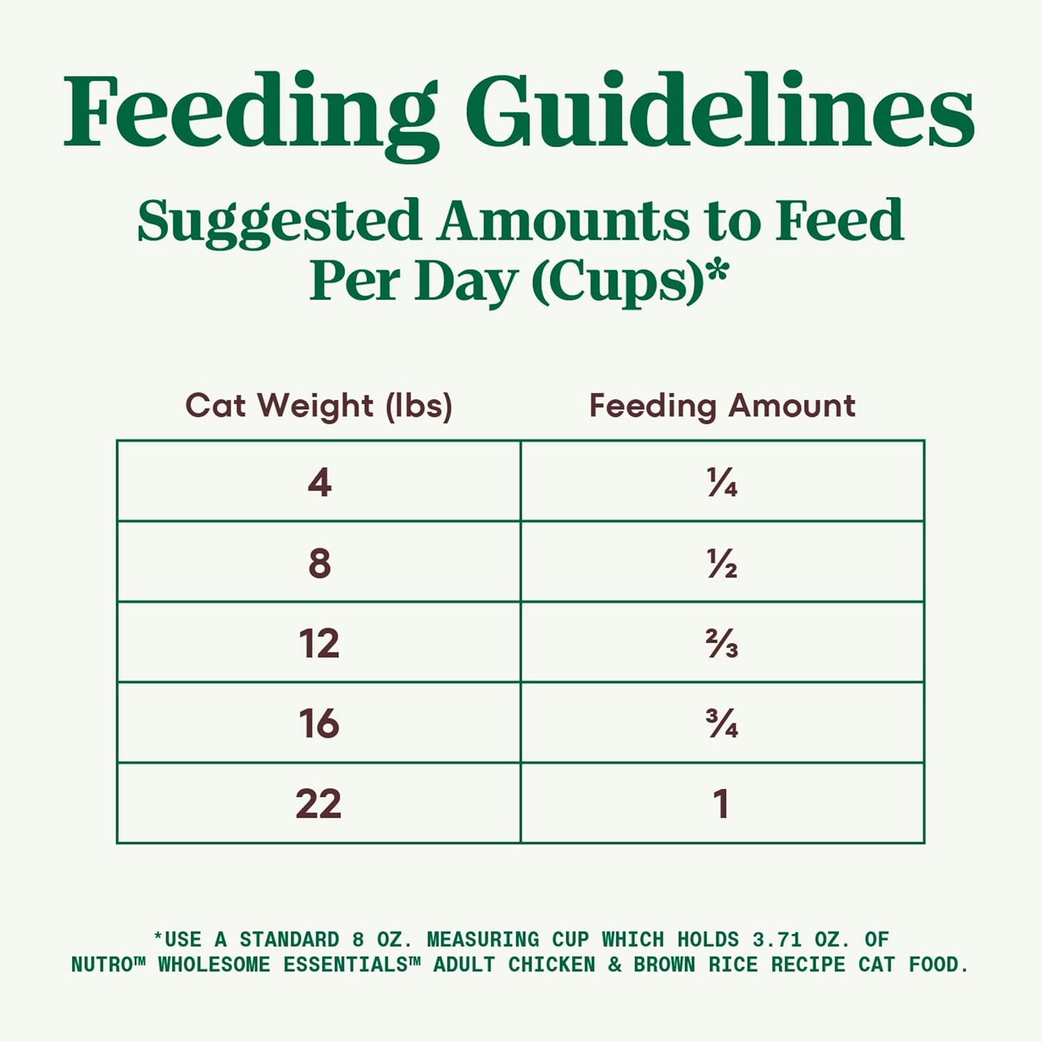 Wholesome Essentials Dry Cat Food, Adult Cat Food Dry Chicken & Brown Rice Recipe, 5 Lb. Bag